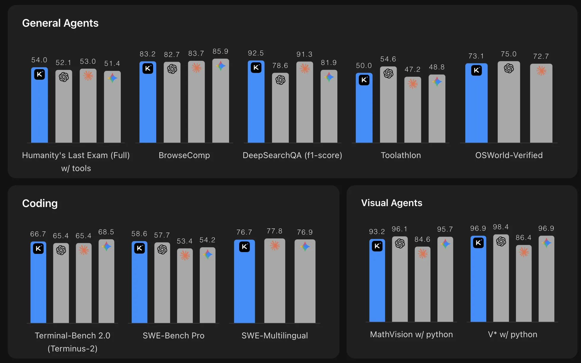 Moonshot AI publie Kimi K2.6 : codage longue portée et essaim d'agents à 300 sous-agents et 4 000 étapes coordonnées
